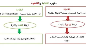 الفرق بين الكفاءة والفاعلية