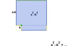 الفرق بين مربعين