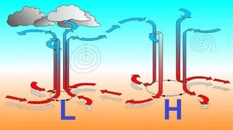 تأثير الرطوبة على قيم الضغط
