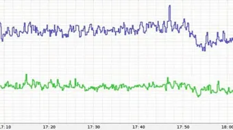 أكبر زلزال في العالم