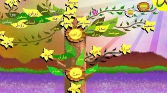 عدد الأنبياء وأسماؤهم بالترتيب