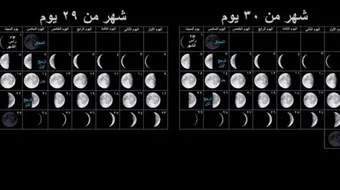 الشهر الشمسي والشهر القمري