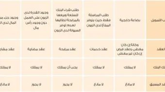 أنواع الاعتمادات المستندية