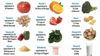 تعويض نقص فيتامين د