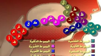 ما هي مخارج الحروف