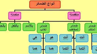 ما هي ضمائر المخاطب