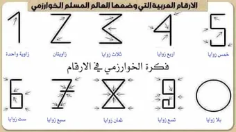 ماذا اخترع الخوارزمي