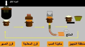 ما هي الهندسة الصناعية