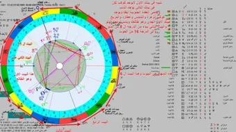 ما هو الموقع الفلكي