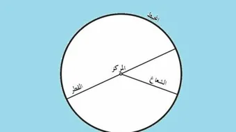 ما محيط الدائرة