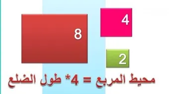 ما هو محيط المربع