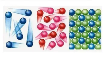 ما هو تعريف المادة