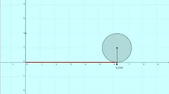 ما هو قانون محيط الدائرة