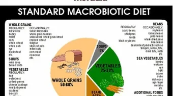 ما هو نظام الماكروبيوتك