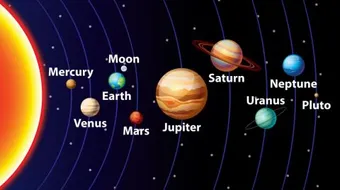 ما هو عدد الكواكب