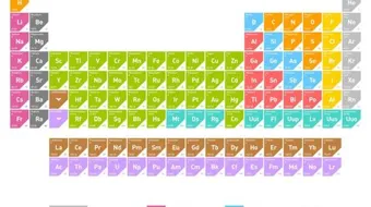 ما هو الأساس العلمي لجدول مندليف