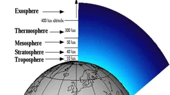أين يوجد غاز الأوزون في الغلاف الجوي