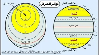 أين يقع مدار الجدي