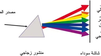 طيف الضوء الأبيض