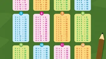 من هو مكتشف جدول الضرب