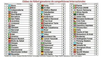 ترتيب أندية العالم 2012