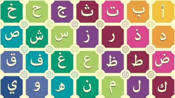 ترتيب الحروف الأبجدية العربية