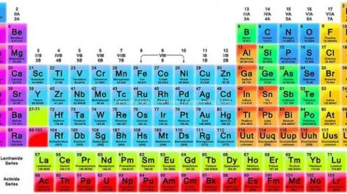 خصائص العناصر الكيميائية