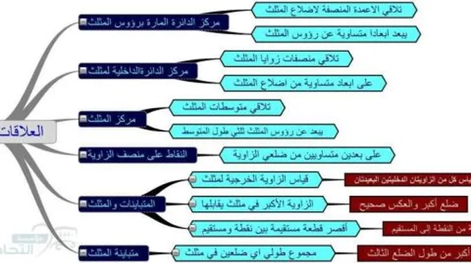 مفاهيم في الرياضيات