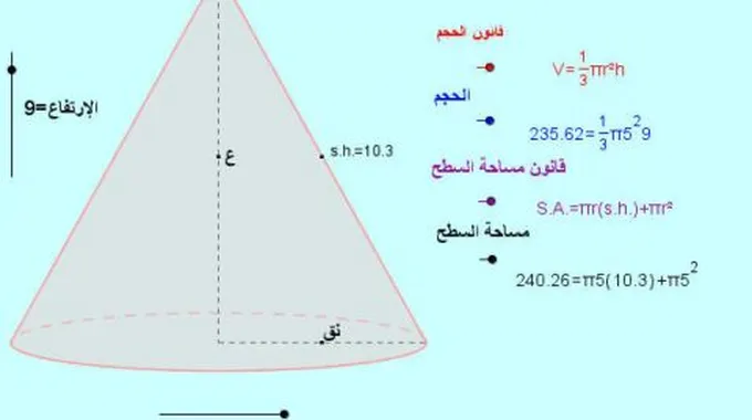 قانون حجم المخروط