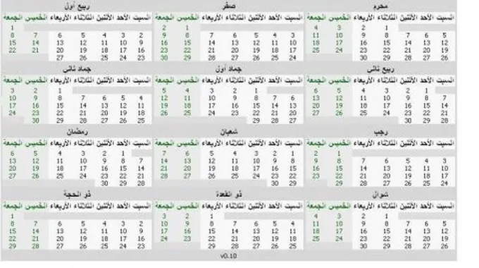 التحويل من ميلادي إلى هجري