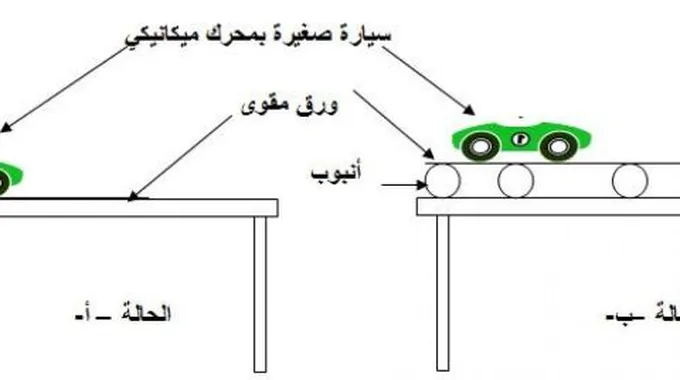 تعريف الاحتكاك