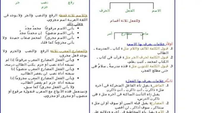 تحديد مستوى الذكاء