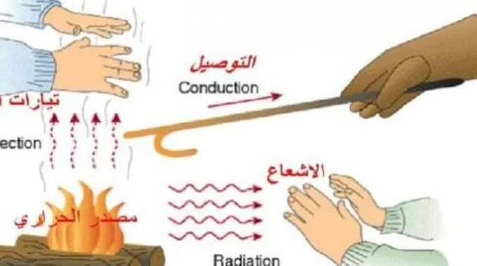 طرق انتقال الطاقة وتطبيقاتها