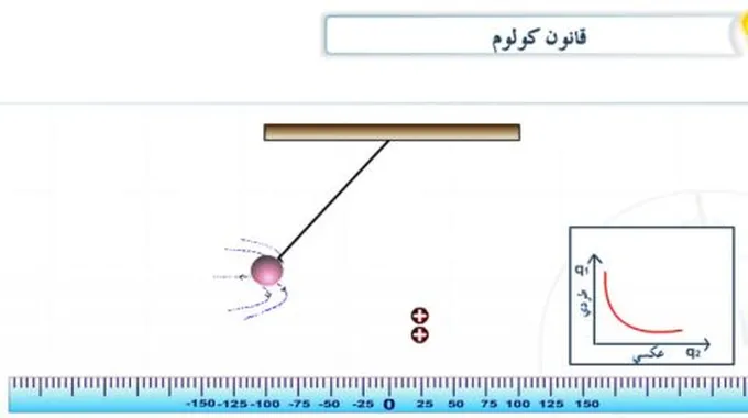 شرح قانون كولوم