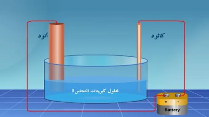 قانون فاراداي في التحليل الكهربائي