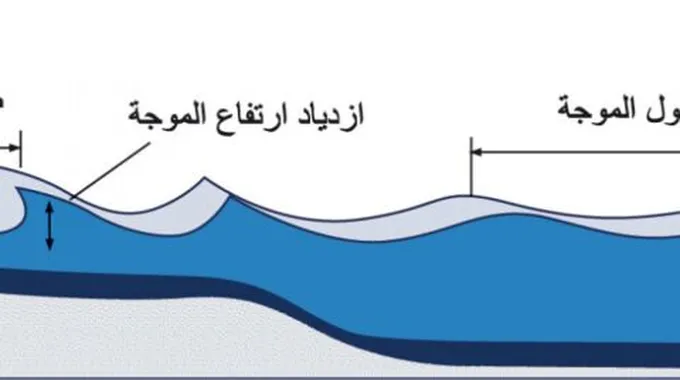 كيفية حدوث التسونامي