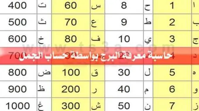 كيف أعرف شخصيتي من تاريخ ميلادي