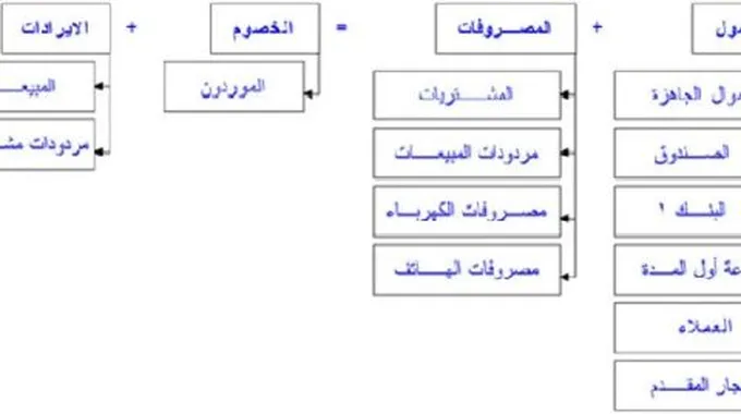 طريقة عمل شجرة الحسابات