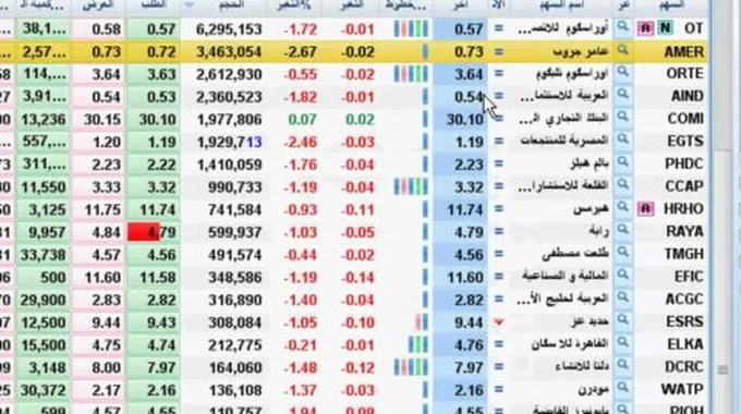 طريقة بيع وشراء الأسهم