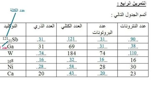 كيف احسب العدد الذري