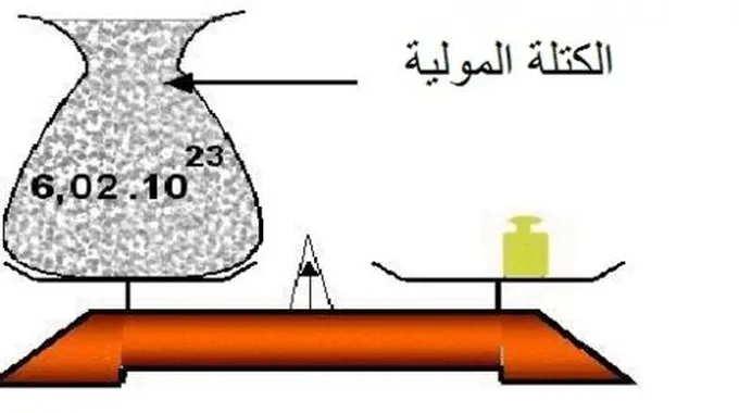 كيف احسب الكتلة المولية
