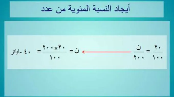 طريقة حساب النسبة المئوية بين رقمين