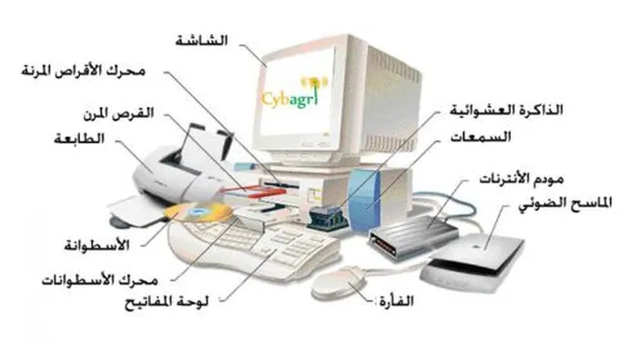 مكونات الحاسوب الداخلية والخارجية