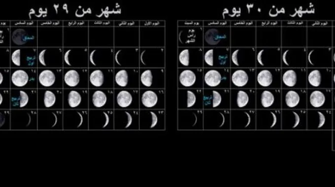 معرفة البرج القمري