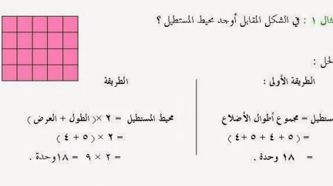 قانون محيط المربع