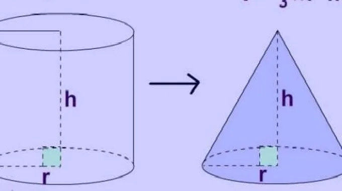 قانون المساحة الجانبية للأسطوانة