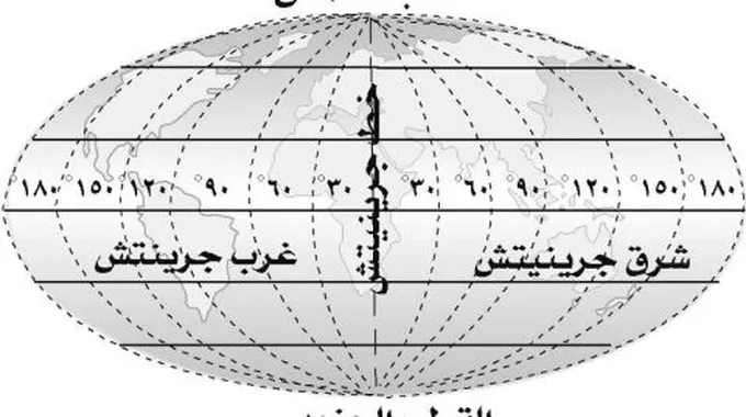 عدد خطوط الطول