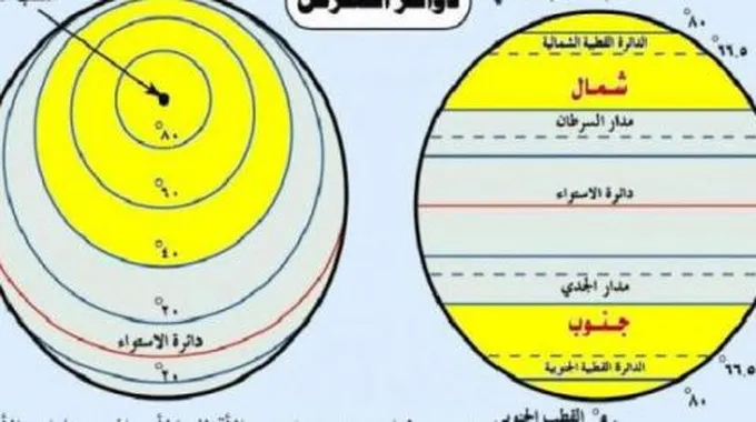 من الدول التي يمر عليها مدار السرطان