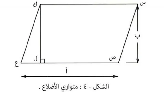 قانون متوازي الأضلاع