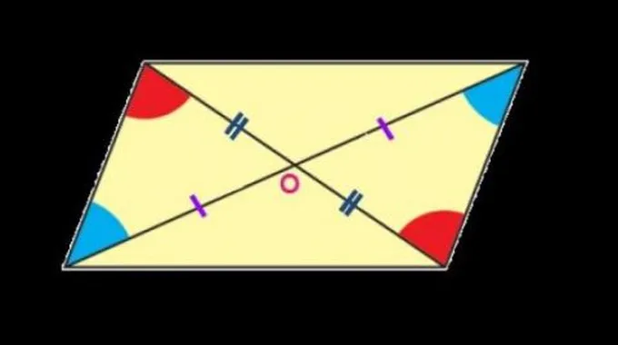 خصائص متوازي الأضلاع